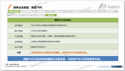尚普咨询:中国TMC竞争企业调研咨询案例