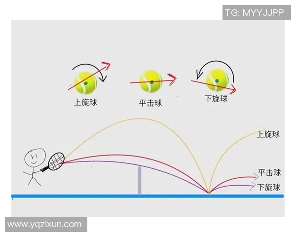 网球新手必看：全面入门技巧与配合训练指南助你快速提升球技