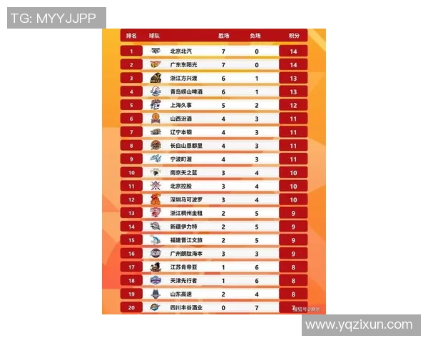 南京篮球队在全运会积分榜上以97分稳居第一名引发关注 南京篮球队在全运会积分榜上以97分稳居第一名引发关注